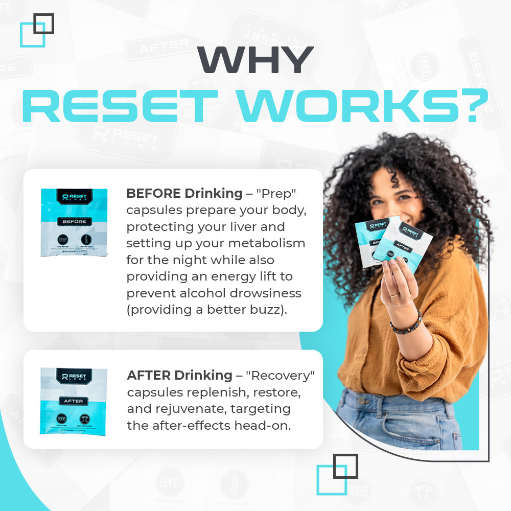 RESET Labs 2-Step Hangover Prevention