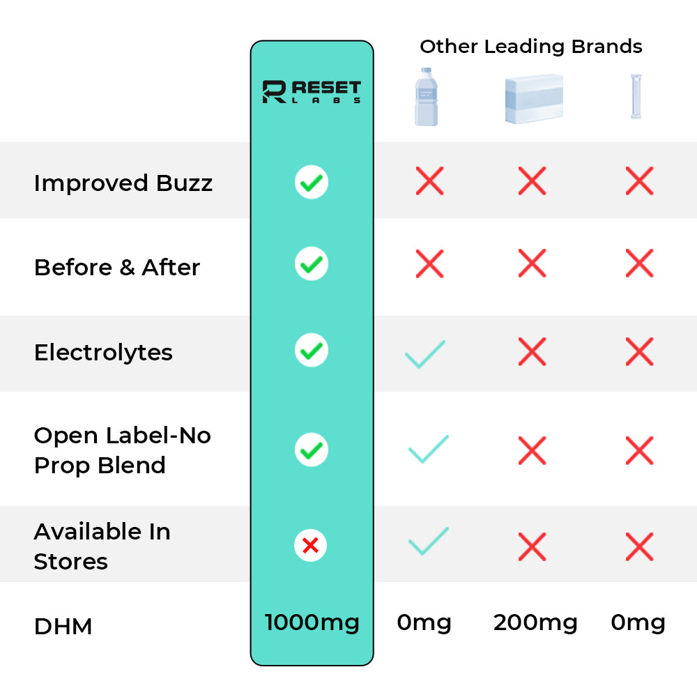 RESET Labs 6-Pack w/ Free Coaster